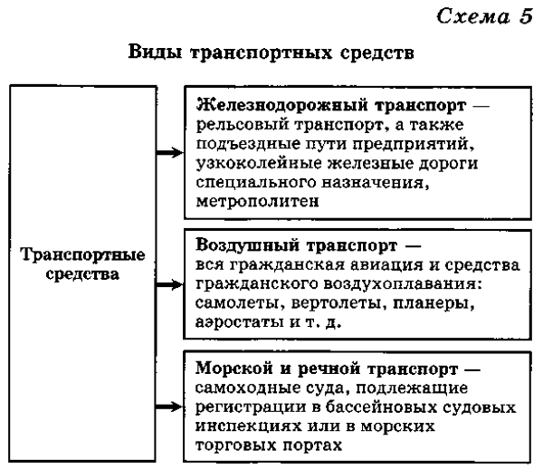 Реферат: Понятие освобождения от уголовной ответственности несовершеннолетних